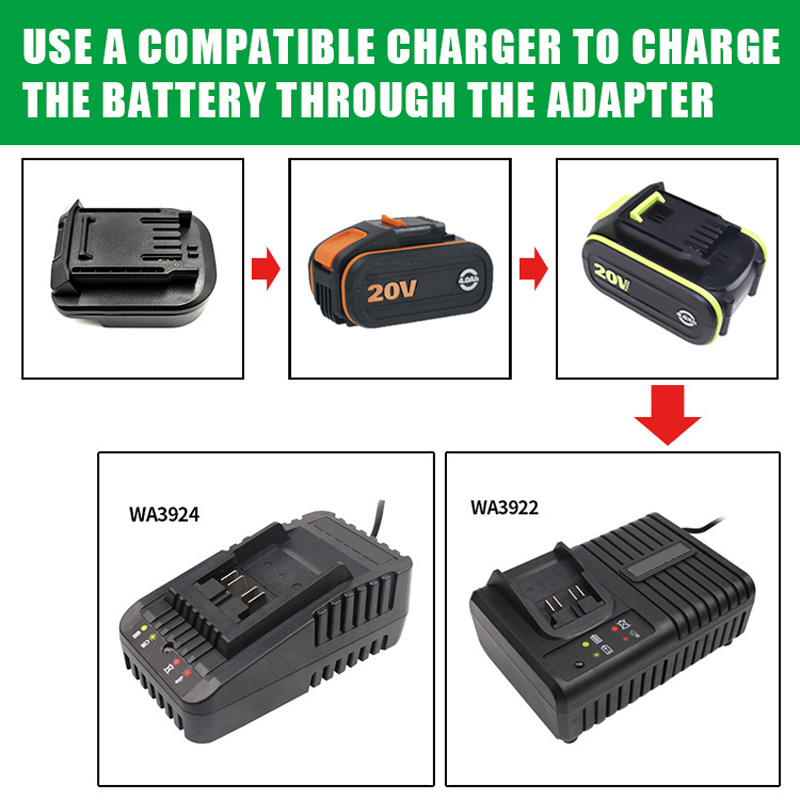 Akumulator konwerter do obsług – Power Tools That Are Green recenzja i cena